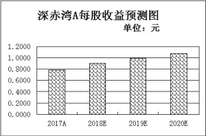 前三季度GDP同比增长6.7%三行业稳中向好蕴含投资价值