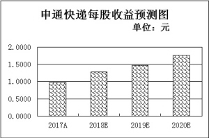 前三季度GDP同比增长6.7%三行业稳中向好蕴含投资价值