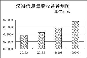 前三季度GDP同比增长6.7%三行业稳中向好蕴含投资价值