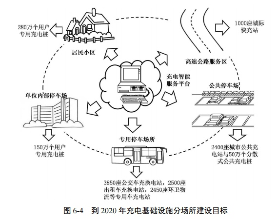 新能源车年产销首次双破百万 充电是门多大的生意?