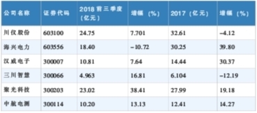 һ й˾Ӫҵ루20172018ǰȣ