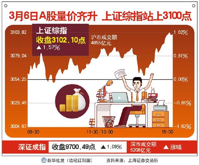 ͼ[ƾ·]36A ָ֤վ3100 