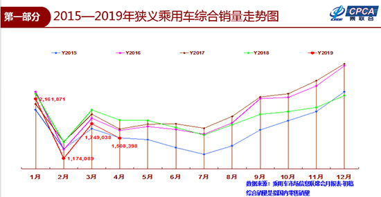 自主品牌,销量,政策,4月车市,4月汽车销量,4月新能源车销量
