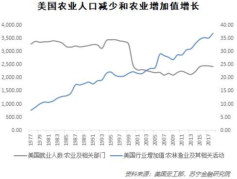 ԣͶгȫ˿Ƶ£ϸߵ˾뽫˿ھǨ룬ֱõ˾ƽﵽƾ״̬£»һ־󣺸ùģܻ޴󣬵˾ˮƽͲǻӽġ