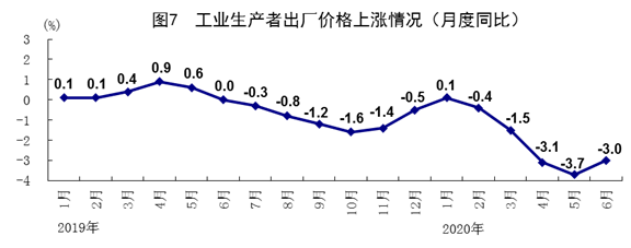 ͳƾ:ϰGDPͬ½1.6% 3.2%