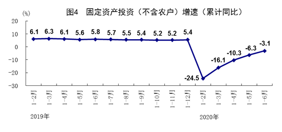 ͳƾ:ϰGDPͬ½1.6% 3.2%