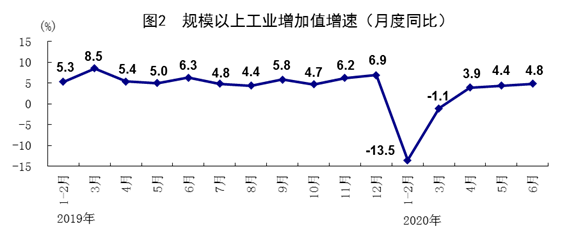 ͳƾ:ϰGDPͬ½1.6% 3.2%