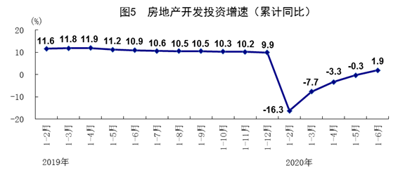 ͳƾ:ϰGDPͬ½1.6% 3.2%