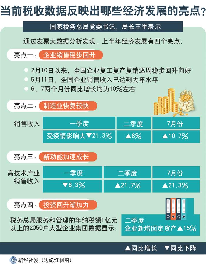 ͼȨ̸ݵǰ˰ݷӳЩ÷չ㣿