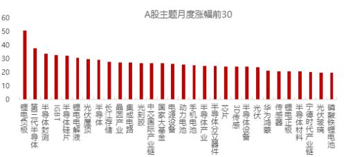 万物皆可“碳中和”下,传统周期产业有哪些投资机会?