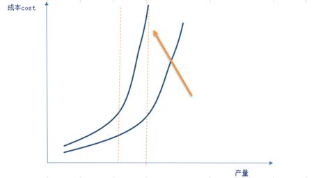 万物皆可“碳中和”下,传统周期产业有哪些投资机会?
