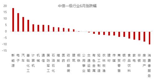 万物皆可“碳中和”下,传统周期产业有哪些投资机会?