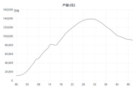 万物皆可“碳中和”下,传统周期产业有哪些投资机会?